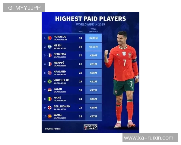 2025年足球世界顶级球星前十名排行及其影响力分析 2025年足球世界顶级球星前十名排行及其影响力分析