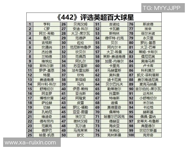 2012年全球足球百大球星排名揭晓各路豪杰谁能问鼎榜单之巅 2012年全球足球百大球星排名揭晓各路豪杰谁能问鼎榜单之巅