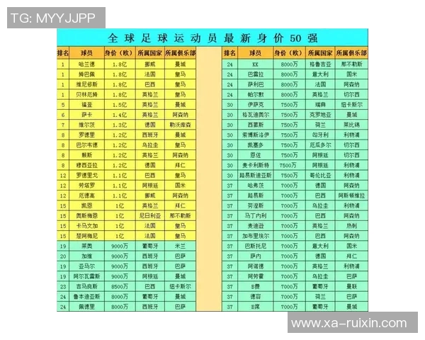 九大足球巨星之选解析谁能成为未来足坛的领军人物 九大足球巨星之选解析谁能成为未来足坛的领军人物