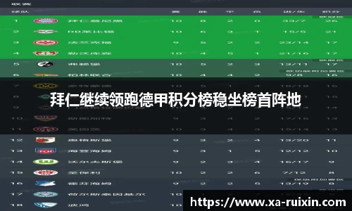 拜仁继续领跑德甲积分榜稳坐榜首阵地